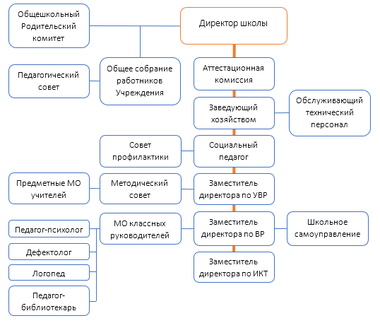 Как найти образовательное учреждение в autodesk